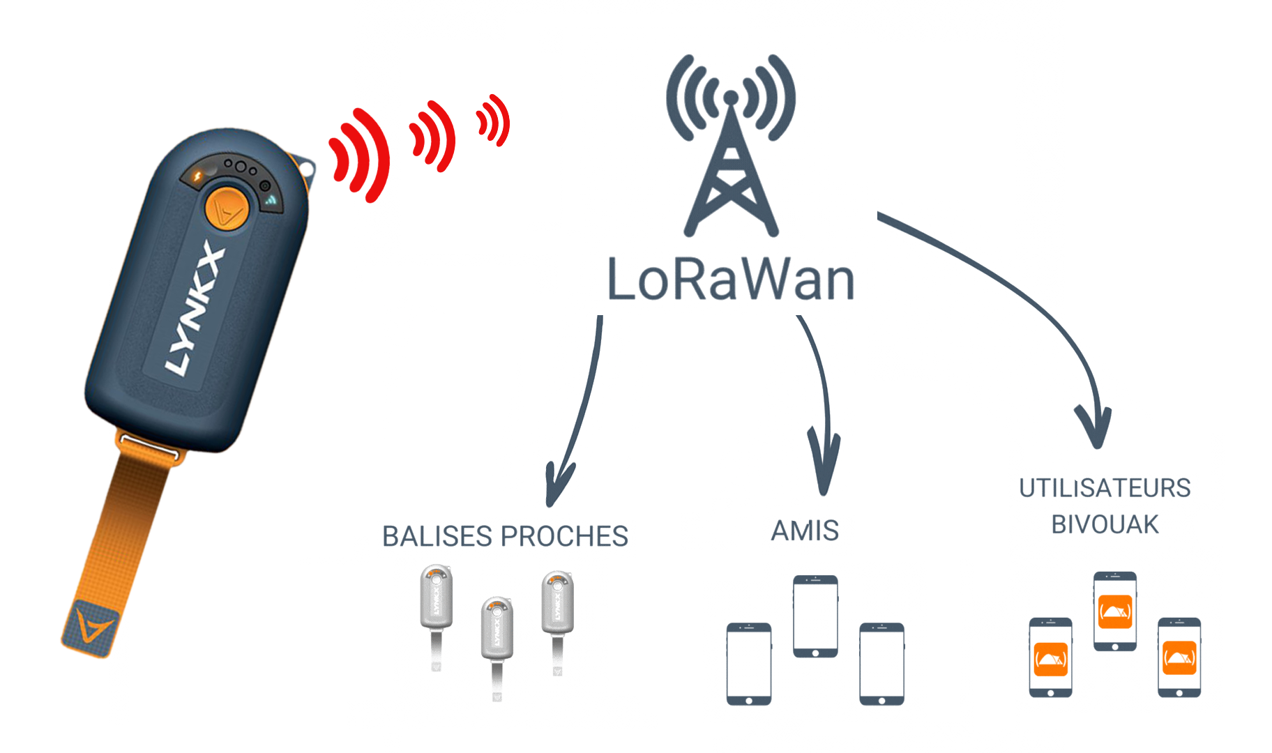 balise-lorawan-geolocalisation-urgente Balise LoRaWan géolocalisation urgente